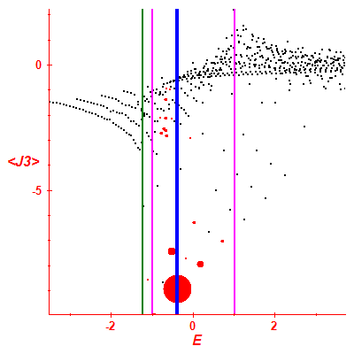 Peres lattice <J3>